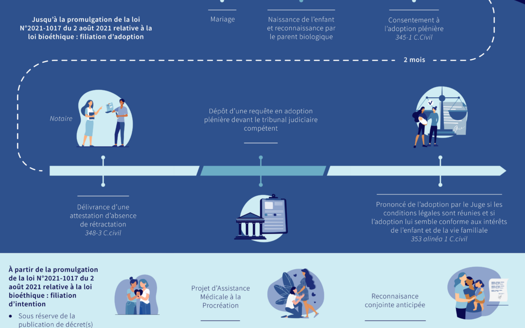 L’enfant dans le couple de femmes